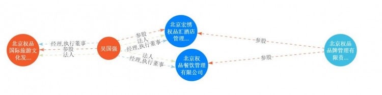 洗浴会所内签旅游合同顾客：被20年的合约套牢了